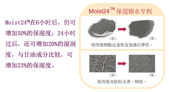 当前图片注释